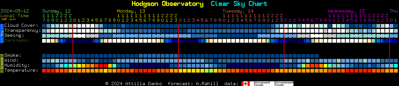 Current forecast for Hodgson Observatory Clear Sky Chart