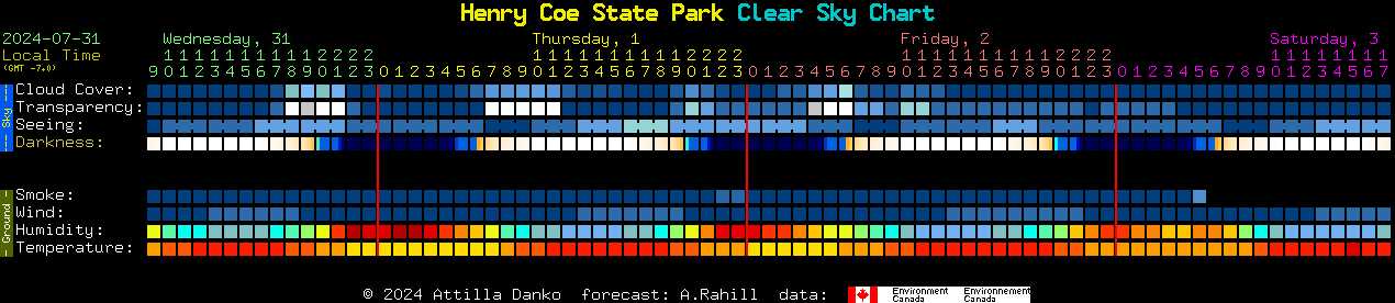 Current forecast for Henry Coe State Park Clear Sky Chart