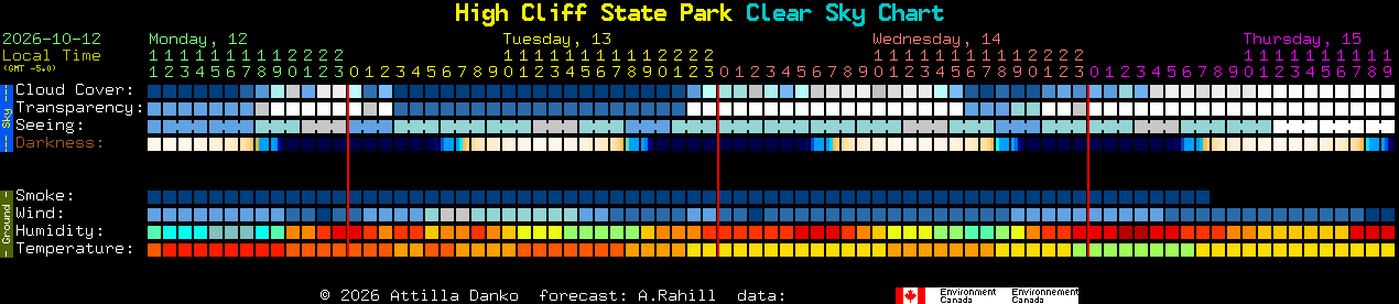 Current forecast for High Cliff State Park Clear Sky Chart