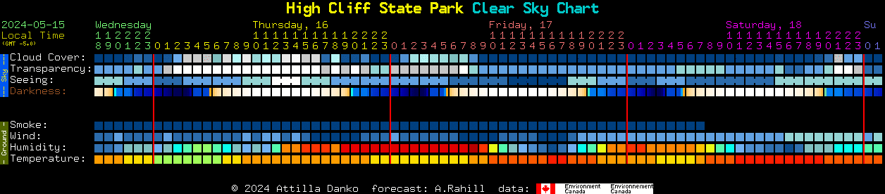 Current forecast for High Cliff State Park Clear Sky Chart