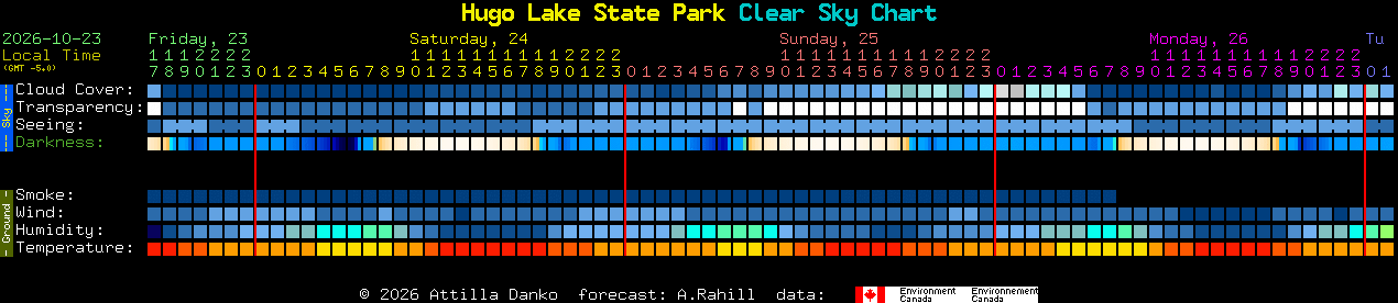 Current forecast for Hugo Lake State Park Clear Sky Chart