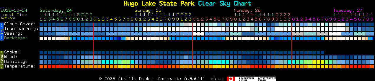 Current forecast for Hugo Lake State Park Clear Sky Chart