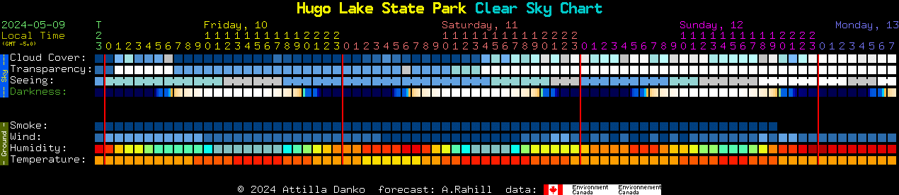 Current forecast for Hugo Lake State Park Clear Sky Chart