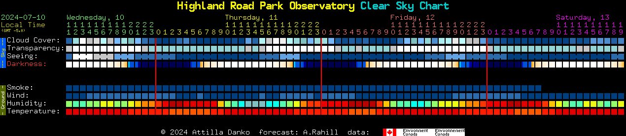 Current forecast for Highland Road Park Observatory Clear Sky Chart