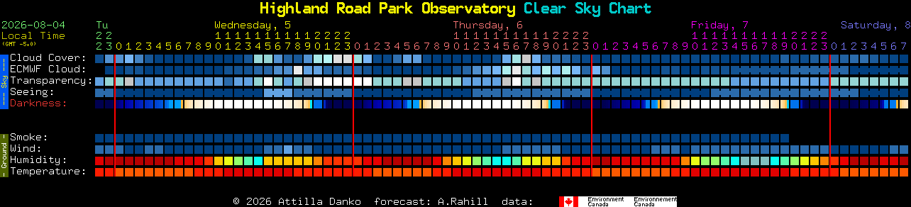 Current forecast for Highland Road Park Observatory Clear Sky Chart