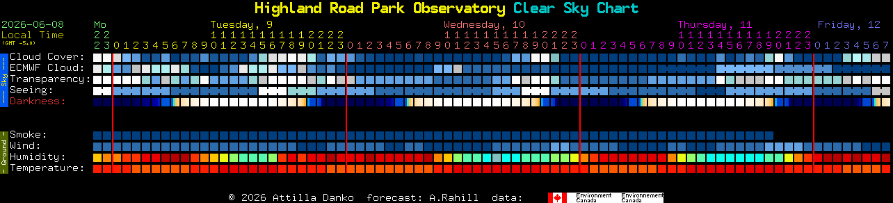 Current forecast for Highland Road Park Observatory Clear Sky Chart