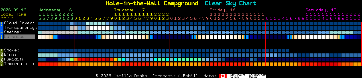Current forecast for Hole-in-the-Wall Campground Clear Sky Chart