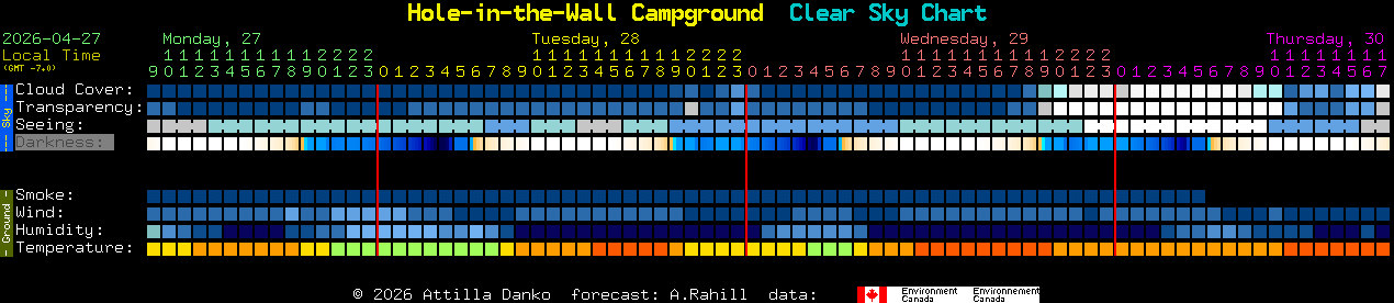Current forecast for Hole-in-the-Wall Campground Clear Sky Chart