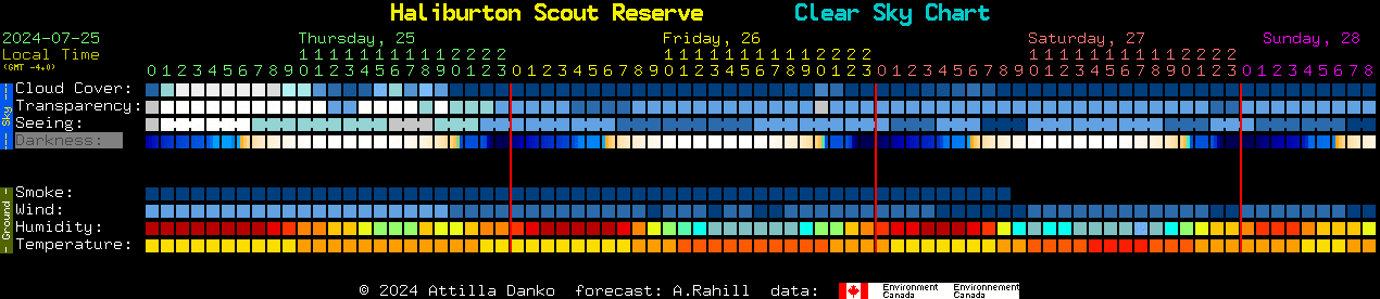Current forecast for Haliburton Scout Reserve Clear Sky Chart