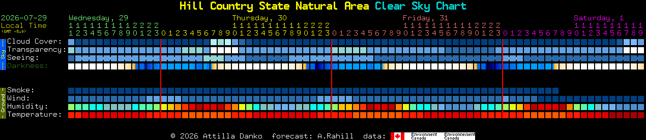 Current forecast for Hill Country State Natural Area Clear Sky Chart