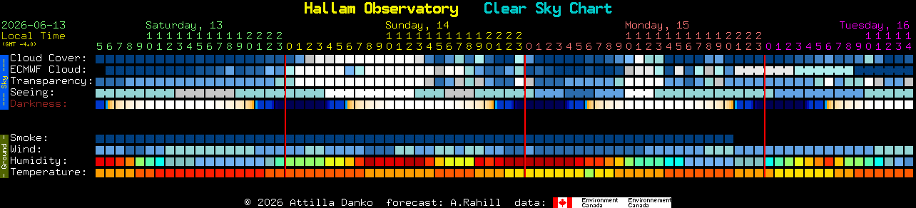 Current forecast for Hallam Observatory Clear Sky Chart