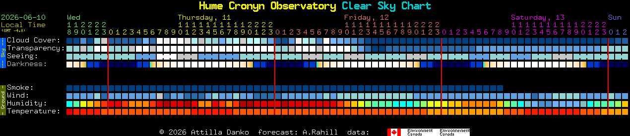 Current forecast for Hume Cronyn Observatory Clear Sky Chart