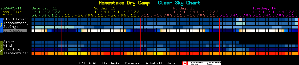 Current forecast for Homestake Dry Camp Clear Sky Chart