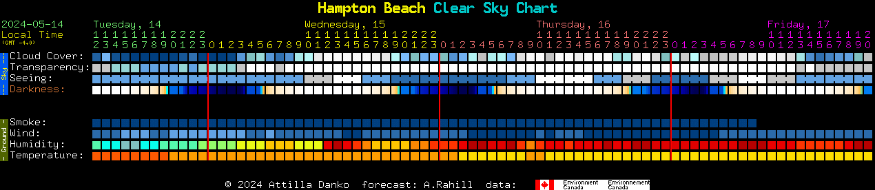 Current forecast for Hampton Beach Clear Sky Chart