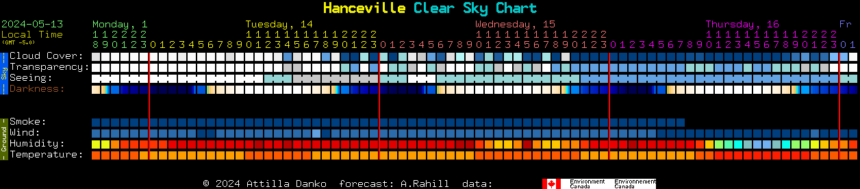 Current forecast for Hanceville Clear Sky Chart