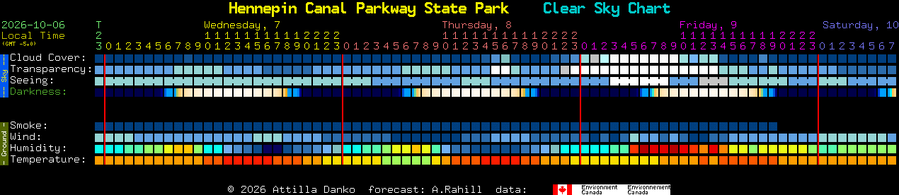 Current forecast for Hennepin Canal Parkway State Park Clear Sky Chart