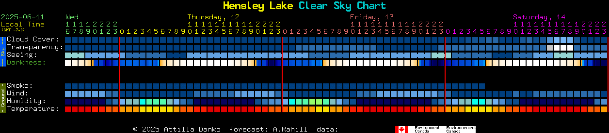 Current forecast for Hensley Lake Clear Sky Chart