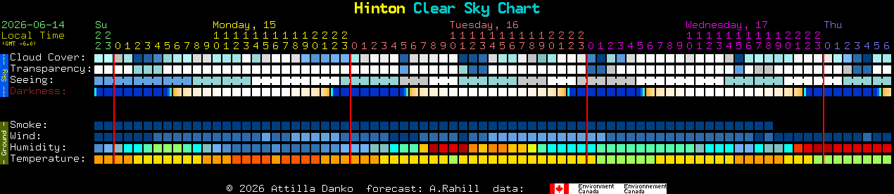 Current forecast for Hinton Clear Sky Chart
