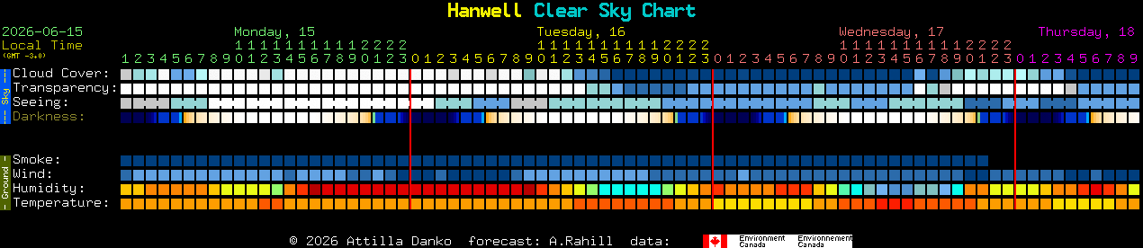 Current forecast for Hanwell Clear Sky Chart