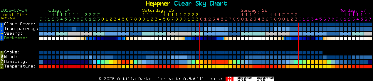 Current forecast for Heppner Clear Sky Chart