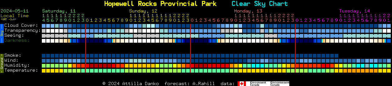 Current forecast for Hopewell Rocks Provincial Park Clear Sky Chart