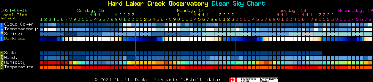 Current forecast for Hard Labor Creek Observatory Clear Sky Chart