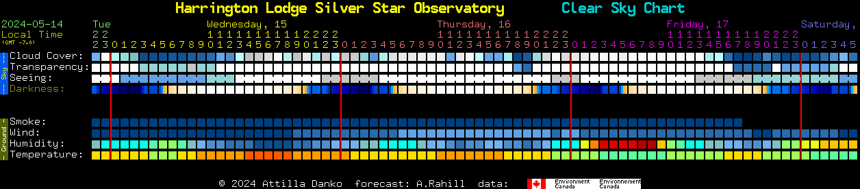 Current forecast for Harrington Lodge Silver Star Observatory Clear Sky Chart
