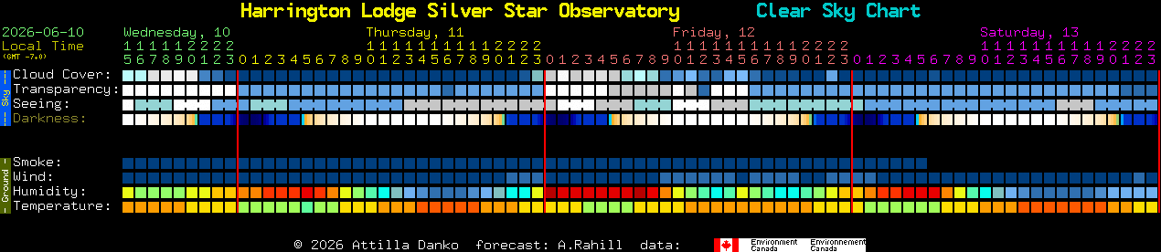 Current forecast for Harrington Lodge Silver Star Observatory Clear Sky Chart
