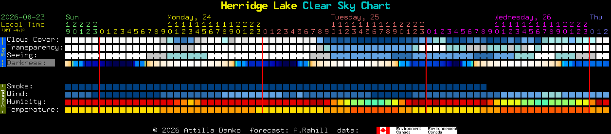 Current forecast for Herridge Lake Clear Sky Chart