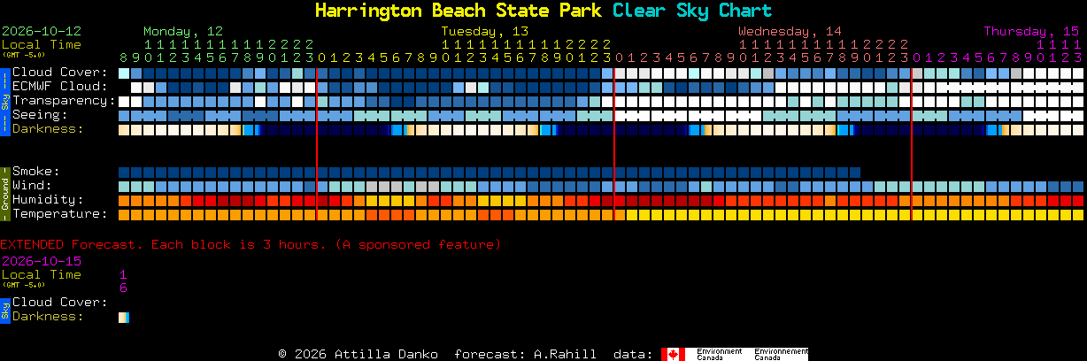 Current forecast for Harrington Beach State Park Clear Sky Chart