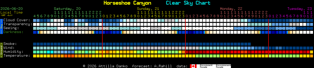 Current forecast for Horseshoe Canyon Clear Sky Chart