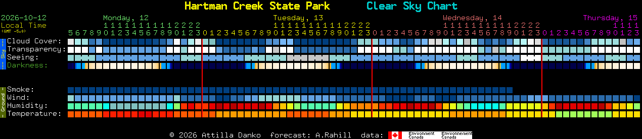Current forecast for Hartman Creek State Park Clear Sky Chart