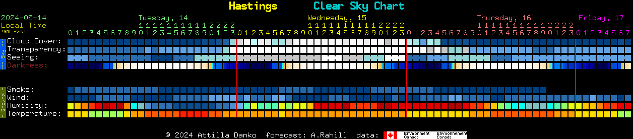 Current forecast for Hastings Clear Sky Chart