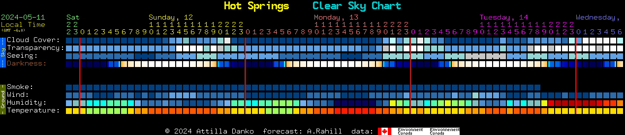 Current forecast for Hot Springs Clear Sky Chart