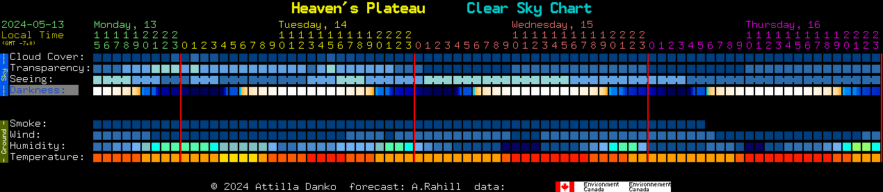 Current forecast for Heaven's Plateau Clear Sky Chart