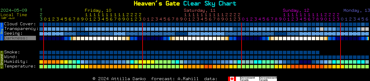 Current forecast for Heaven's Gate Clear Sky Chart