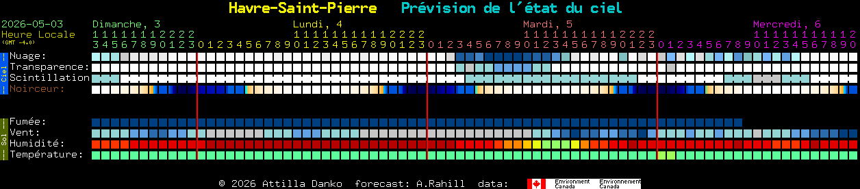 Current forecast for Havre-Saint-Pierre Clear Sky Chart