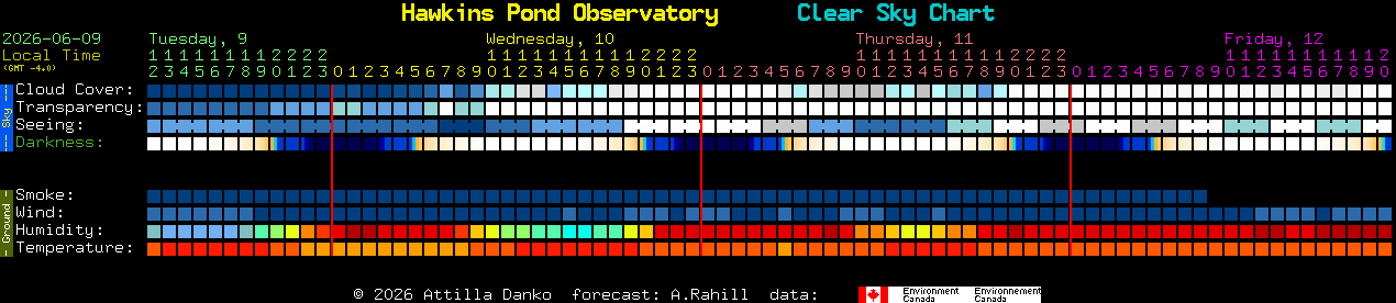 Current forecast for Hawkins Pond Observatory Clear Sky Chart