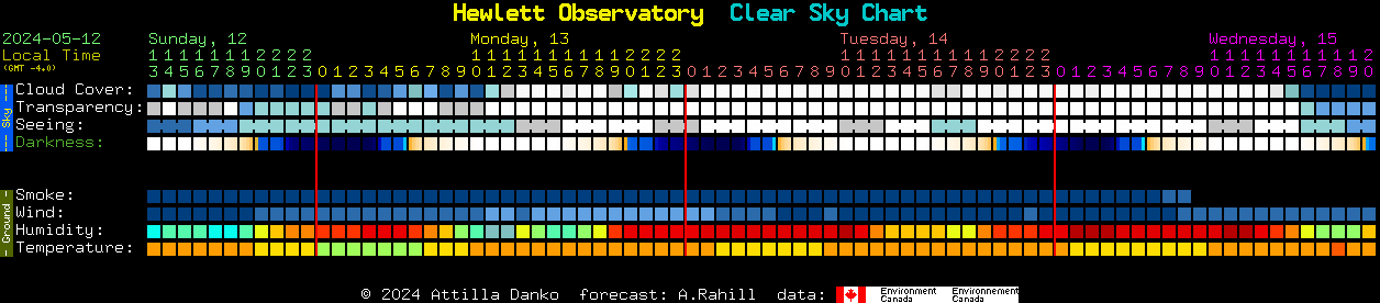 Current forecast for Hewlett Observatory Clear Sky Chart