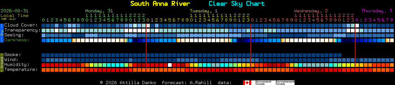 Current forecast for South Anna River Clear Sky Chart