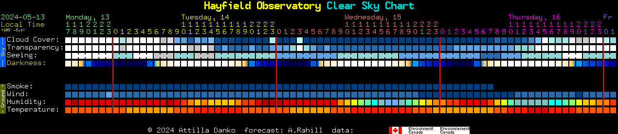 Current forecast for Hayfield Observatory Clear Sky Chart