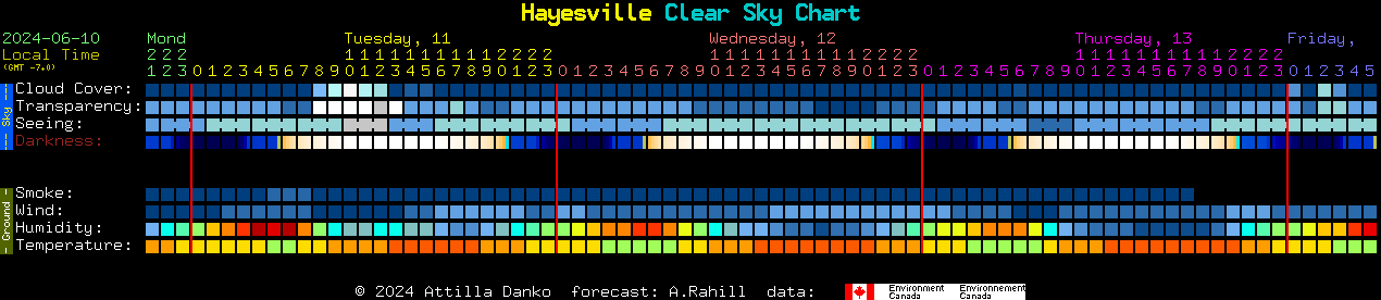 Current forecast for Hayesville Clear Sky Chart