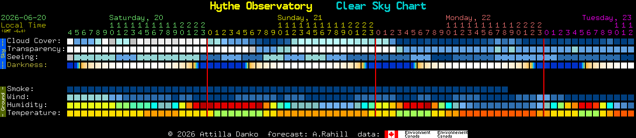 Current forecast for Hythe Observatory Clear Sky Chart
