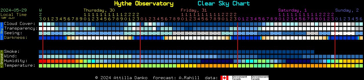 Current forecast for Hythe Observatory Clear Sky Chart