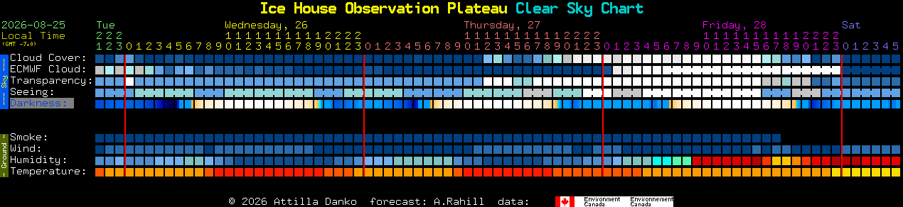 Current forecast for Ice House Observation Plateau Clear Sky Chart