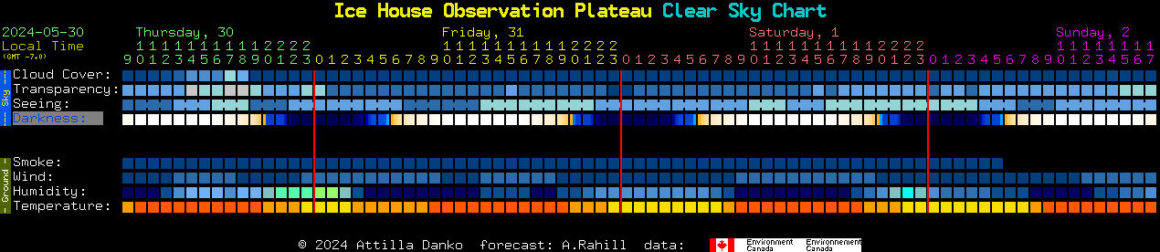 Current forecast for Ice House Observation Plateau Clear Sky Chart