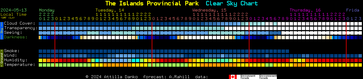 Current forecast for The Islands Provincial Park Clear Sky Chart