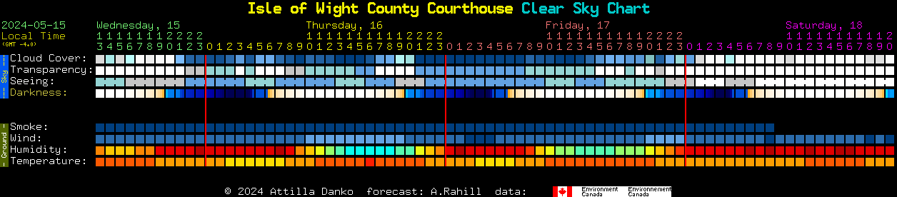 Current forecast for Isle of Wight County Courthouse Clear Sky Chart