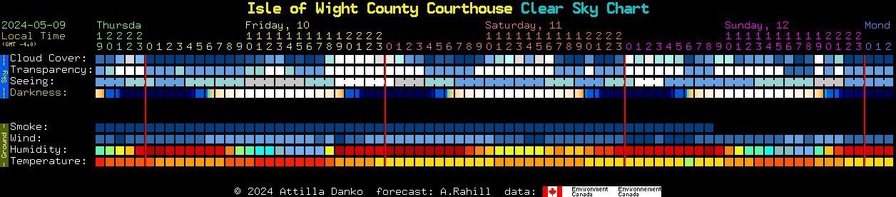 Current forecast for Isle of Wight County Courthouse Clear Sky Chart