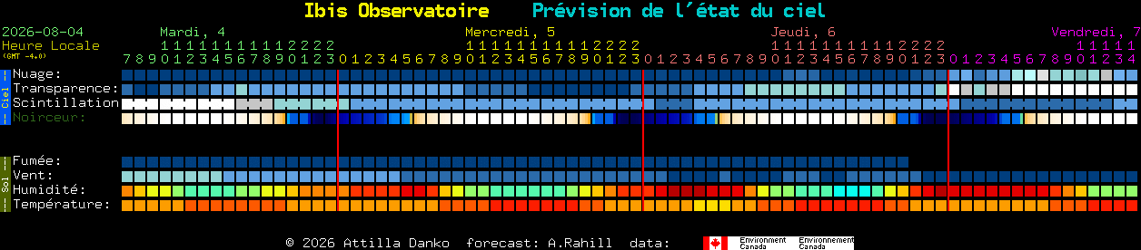 Current forecast for Ibis Observatoire Clear Sky Chart